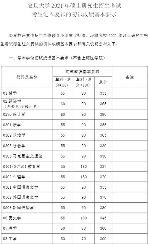 复旦大学MPA历年分数线是多少?(2016年公共管理研究生分数线)-图2 复旦大学MPA历年分数线是多少?(2016年公共管理研究生分数线)-图2