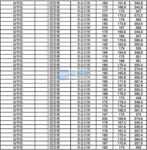 复旦大学MPA历年分数线是多少?(2016年公共管理研究生分数线)-图3 复旦大学MPA历年分数线是多少?(2016年公共管理研究生分数线)-图3