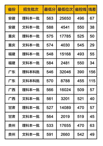 北大体育生分数线多少?(北大体育生分数线)-图2 北大体育生分数线多少?(北大体育生分数线)-图2