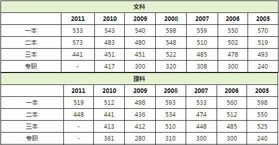 2013高考满分多少?(2013博士研究生分数线)-图2 2013高考满分多少?(2013博士研究生分数线)-图2