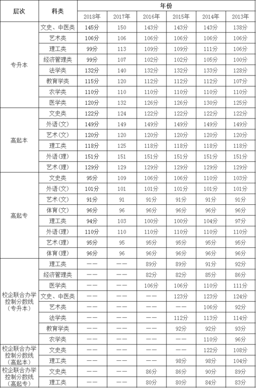 2013高考满分多少?(2013博士研究生分数线)-图1 2013高考满分多少?(2013博士研究生分数线)-图1