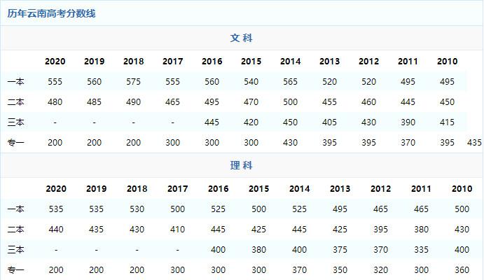 2013高考满分多少?(2013博士研究生分数线)-图3 2013高考满分多少?(2013博士研究生分数线)-图3