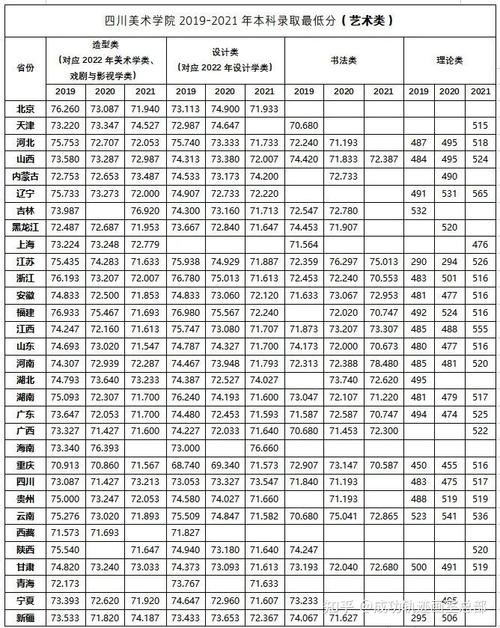 23年四川美院录取分数线？（四川建院录取分数线）-图1