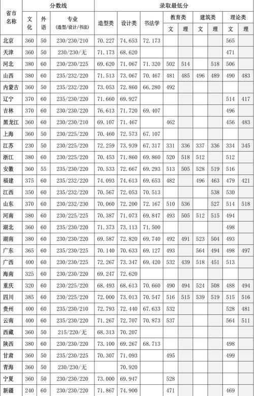 23年四川美院录取分数线？（四川建院录取分数线）-图2