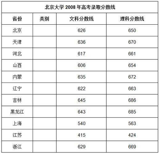 化学系哪个学校最好?(北京大学化学系分数线)-图1 化学系哪个学校最好?(北京大学化学系分数线)-图1