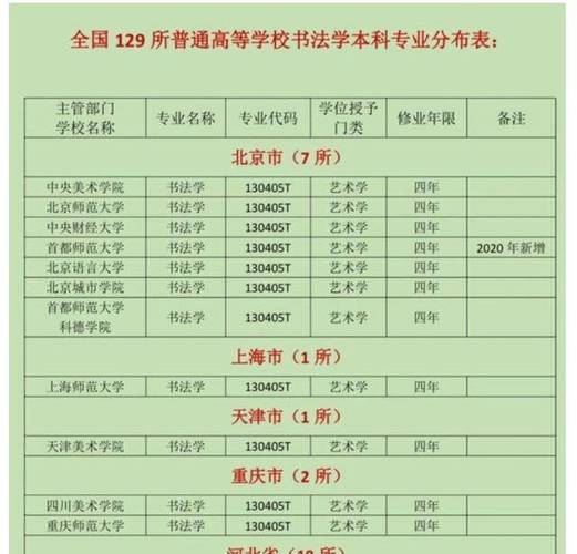 书法专业博士能考哪个学校?(首师大书法博士分数线)-图2 书法专业博士能考哪个学校?(首师大书法博士分数线)-图2