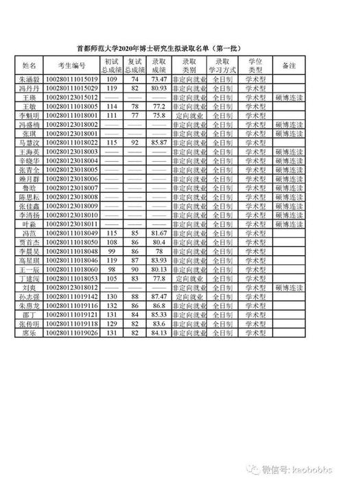 书法专业博士能考哪个学校?(首师大书法博士分数线)-图1 书法专业博士能考哪个学校?(首师大书法博士分数线)-图1