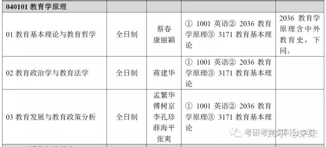 书法专业博士能考哪个学校?(首师大书法博士分数线)-图3 书法专业博士能考哪个学校?(首师大书法博士分数线)-图3