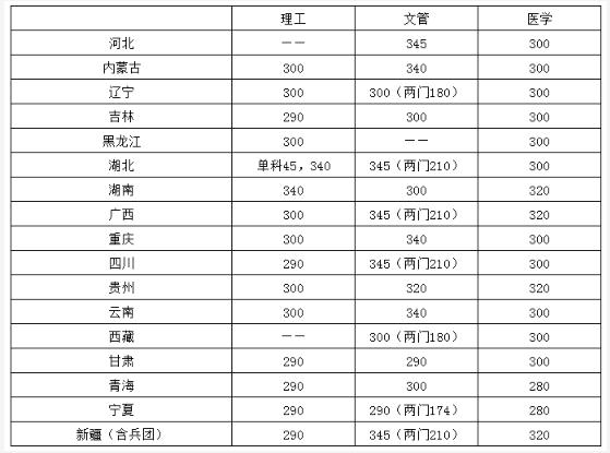 2021郑大应用化学考研初试是多少分?(郑大化学系全国分数线)-图3 2021郑大应用化学考研初试是多少分?(郑大化学系全国分数线)-图3