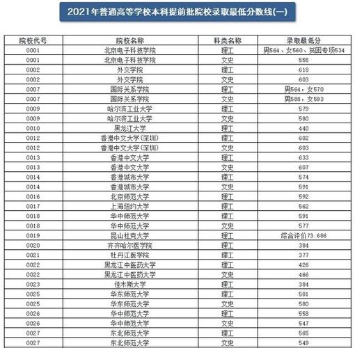 北师大山东提前批录取的分数线是多少?(北师大2012分数线)-图1 北师大山东提前批录取的分数线是多少?(北师大2012分数线)-图1