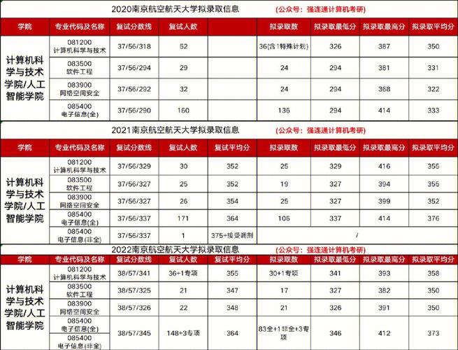 多少分可以报考南航?(南航航空分数线)-图1 多少分可以报考南航?(南航航空分数线)-图1