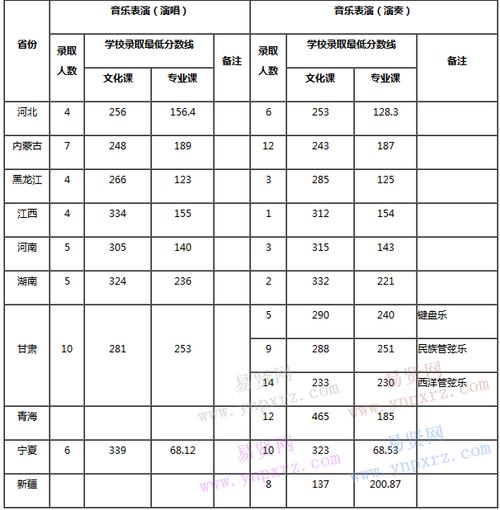 西南师范大学2020艺术类招生分数线?(分数线2017艺术类)-图1 西南师范大学2020艺术类招生分数线?(分数线2017艺术类)-图1