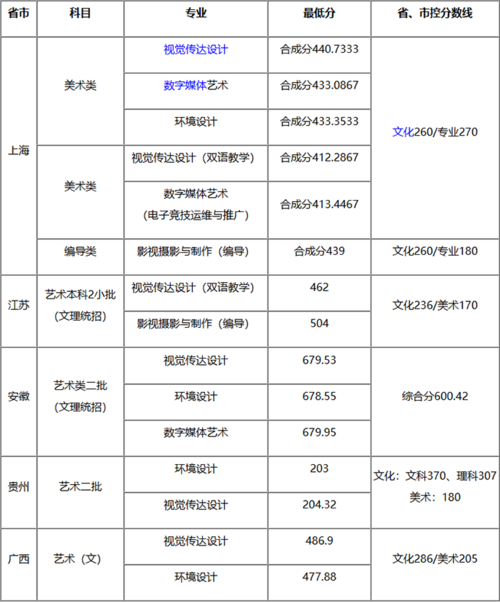 西南师范大学2020艺术类招生分数线?(分数线2017艺术类)-图2 西南师范大学2020艺术类招生分数线?(分数线2017艺术类)-图2