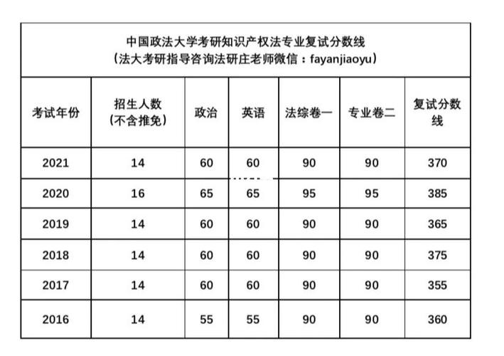 法律资格考试多少分过关?(中国法律类大学分数线)-图1 法律资格考试多少分过关?(中国法律类大学分数线)-图1