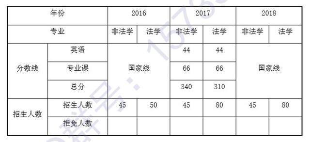 法律资格考试多少分过关?(中国法律类大学分数线)-图3 法律资格考试多少分过关?(中国法律类大学分数线)-图3