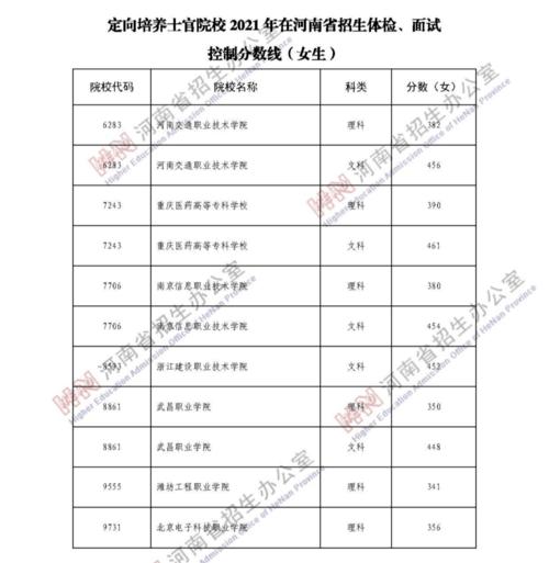 2021定向培养士官学校录取分数线?(报考体校分数线)-图2 2021定向培养士官学校录取分数线?(报考体校分数线)-图2