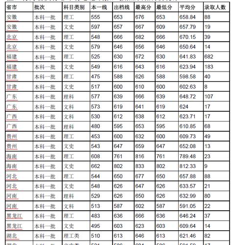 厦门大学有没有播音主持专业,有的话大概多少分?(厦大音乐系艺考分数线)-图1 厦门大学有没有播音主持专业,有的话大概多少分?(厦大音乐系艺考分数线)-图1
