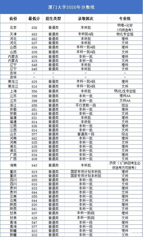 厦门大学有没有播音主持专业,有的话大概多少分?(厦大音乐系艺考分数线)-图2 厦门大学有没有播音主持专业,有的话大概多少分?(厦大音乐系艺考分数线)-图2