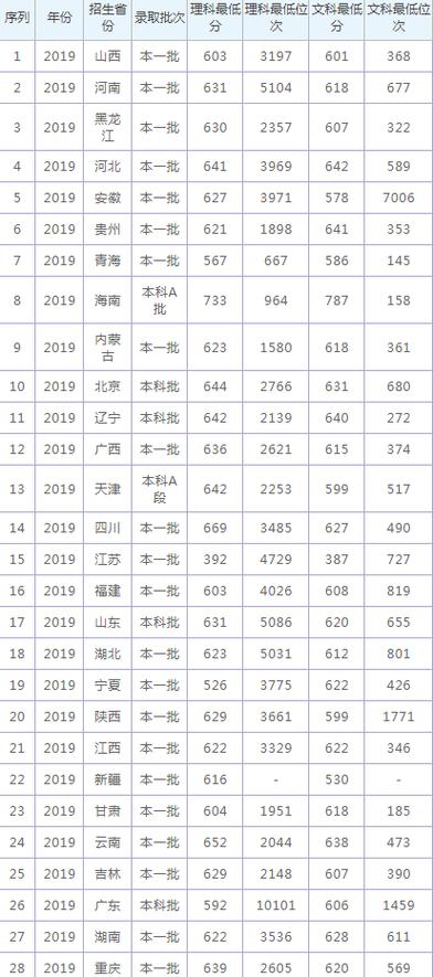 厦门大学有没有播音主持专业,有的话大概多少分?(厦大音乐系艺考分数线)-图3 厦门大学有没有播音主持专业,有的话大概多少分?(厦大音乐系艺考分数线)-图3