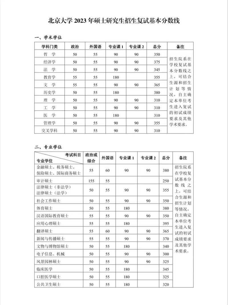 北大mpa复试通过率?(北大在职mpa分数线)-图1 北大mpa复试通过率?(北大在职mpa分数线)-图1