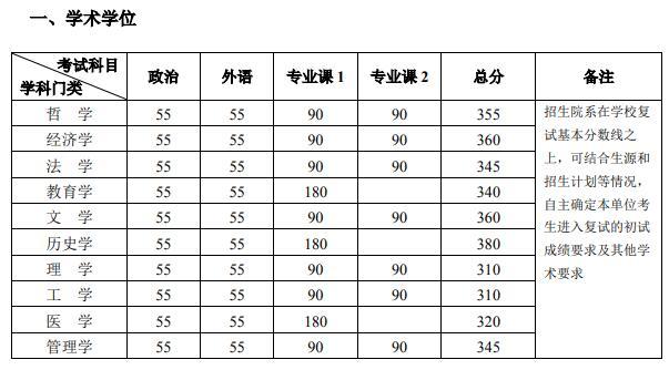 北大mpa复试通过率?(北大在职mpa分数线)-图2 北大mpa复试通过率?(北大在职mpa分数线)-图2