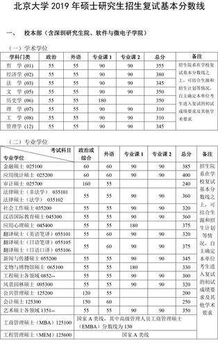 北京大学电子信息考研多少分能上?(北大的研究生分数线)-图1 北京大学电子信息考研多少分能上?(北大的研究生分数线)-图1