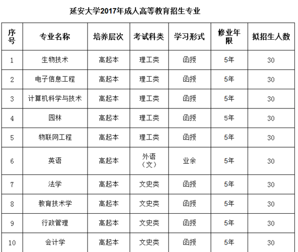 延安大学应用化学是哪个校区?(川大吴玉章学院分数线)-图3 延安大学应用化学是哪个校区?(川大吴玉章学院分数线)-图3