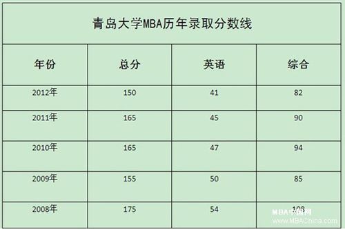 我要山东青岛大学医学院近几年的录取分数线?(2009年山大医学院录取分数线)-图3 我要山东青岛大学医学院近几年的录取分数线?(2009年山大医学院录取分数线)-图3