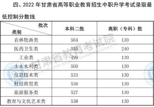甘肃270分能报什么专科学校?(甘肃省财贸职业技术学院分数线)-图3 甘肃270分能报什么专科学校?(甘肃省财贸职业技术学院分数线)-图3