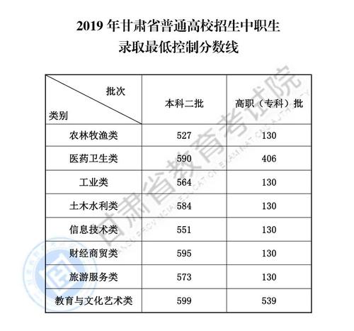 甘肃270分能报什么专科学校?(甘肃省财贸职业技术学院分数线)-图1 甘肃270分能报什么专科学校?(甘肃省财贸职业技术学院分数线)-图1