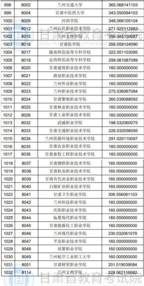 甘肃270分能报什么专科学校?(甘肃省财贸职业技术学院分数线)-图2 甘肃270分能报什么专科学校?(甘肃省财贸职业技术学院分数线)-图2
