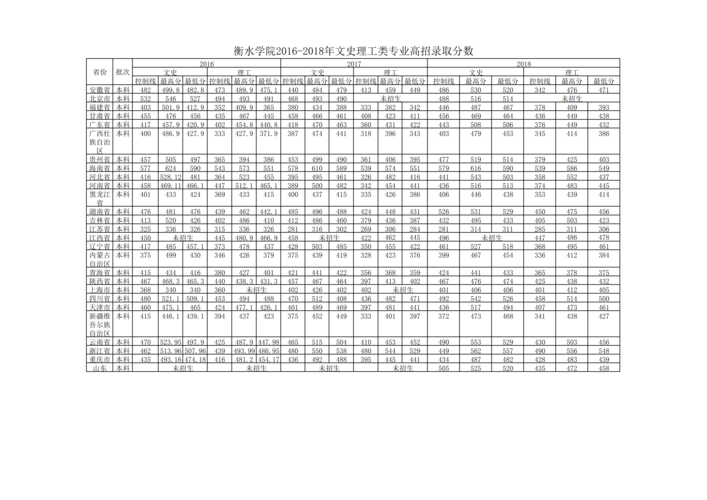 燕郊理工学院2020年录取分数线？（燕京理工学院艺术生2020录取分数线）-图2