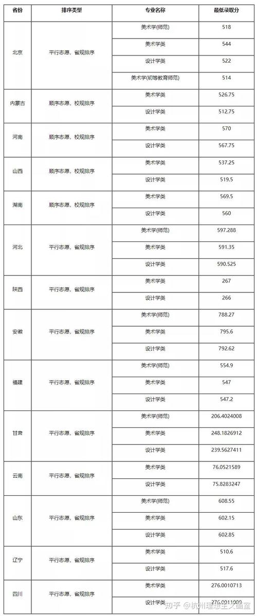 2020南京传媒学院录取分数线?(南京传媒学院湖南录取分数线)-图1 2020南京传媒学院录取分数线?(南京传媒学院湖南录取分数线)-图1