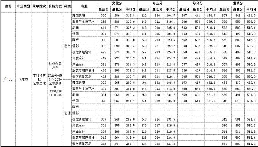 2020南京传媒学院录取分数线?(南京传媒学院湖南录取分数线)-图2 2020南京传媒学院录取分数线?(南京传媒学院湖南录取分数线)-图2