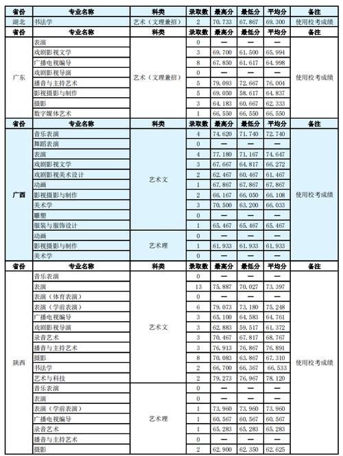 2020南京传媒学院录取分数线?(南京传媒学院湖南录取分数线)-图3 2020南京传媒学院录取分数线?(南京传媒学院湖南录取分数线)-图3