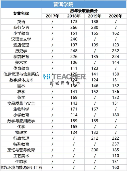 2021贵州专升本专业分分数线?(2020贵州高考音乐文化分数线)-图2 2021贵州专升本专业分分数线?(2020贵州高考音乐文化分数线)-图2