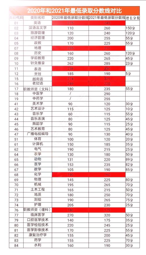 2021贵州专升本专业分分数线?(2020贵州高考音乐文化分数线)-图3 2021贵州专升本专业分分数线?(2020贵州高考音乐文化分数线)-图3