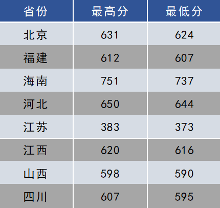 纯文430分能上大学吗?(文科430分分数线好不好)-图1 纯文430分能上大学吗?(文科430分分数线好不好)-图1