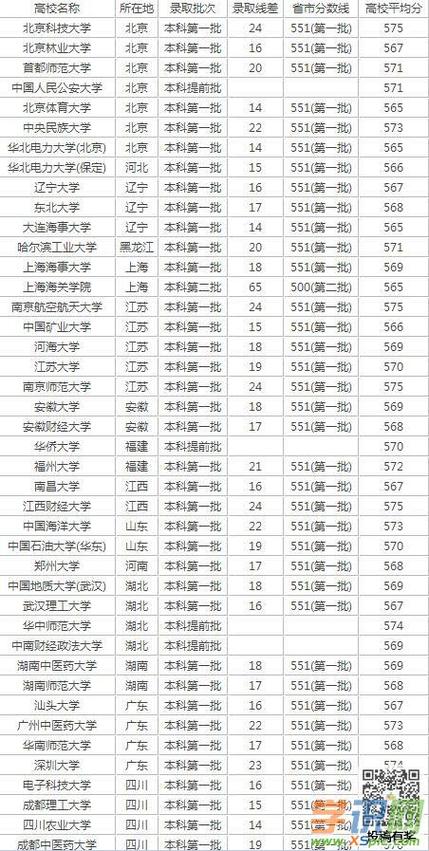 纯文430分能上大学吗?(文科430分分数线好不好)-图3 纯文430分能上大学吗?(文科430分分数线好不好)-图3