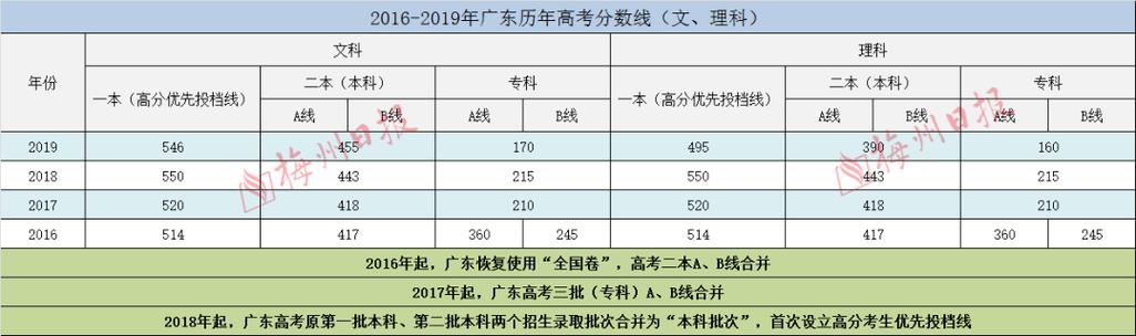 纯文430分能上大学吗?(文科430分分数线好不好)-图2 纯文430分能上大学吗?(文科430分分数线好不好)-图2