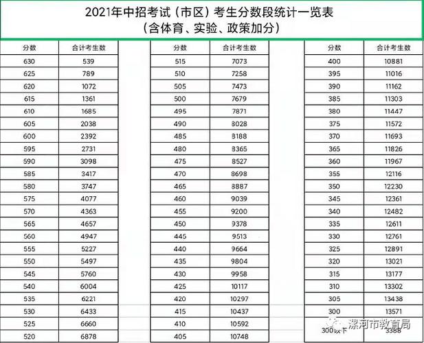 2020中考分数线怎么换算成2021(2020换算分数线)-图1 2020中考分数线怎么换算成2021(2020换算分数线)-图1