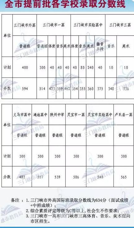 2020中考分数线怎么换算成2021(2020换算分数线)-图2 2020中考分数线怎么换算成2021(2020换算分数线)-图2