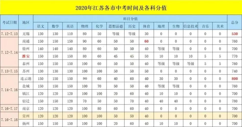 2020中考分数线怎么换算成2021(2020换算分数线)-图3 2020中考分数线怎么换算成2021(2020换算分数线)-图3