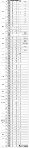 2020福州中考各校录取线?(2020福州美术生录取分数线)-图1 2020福州中考各校录取线?(2020福州美术生录取分数线)-图1