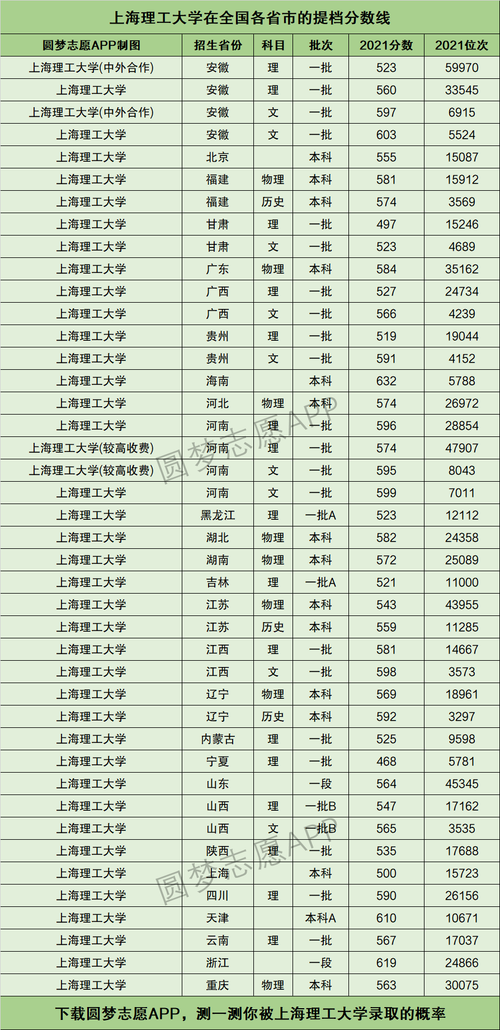 浙江省545分理科能上什么大学?(上海理工大学2020浙江分数线)-图2 浙江省545分理科能上什么大学?(上海理工大学2020浙江分数线)-图2