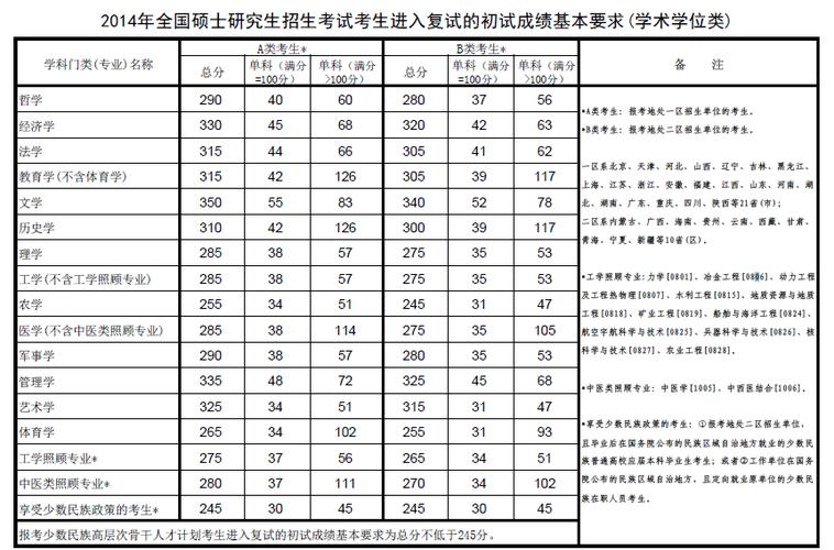2O17博士研究生英语线是多少?(博士考试的分数线)-图1 2O17博士研究生英语线是多少?(博士考试的分数线)-图1