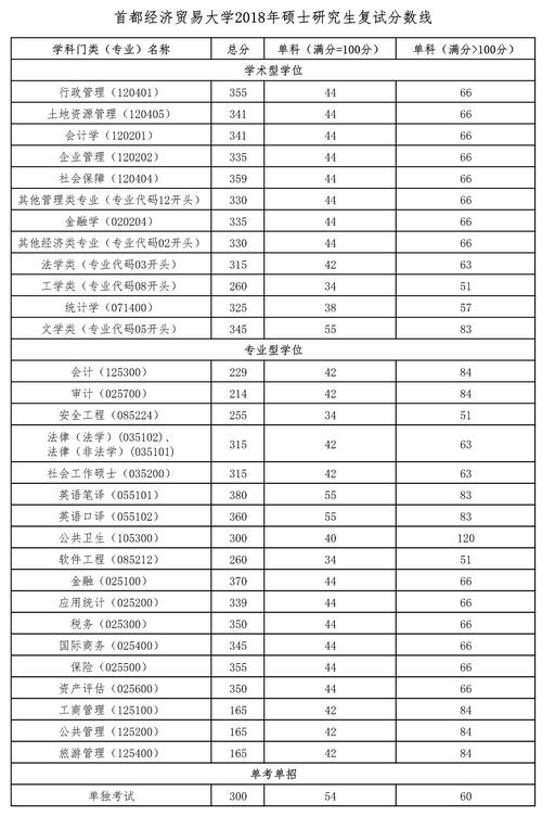 2O17博士研究生英语线是多少?(博士考试的分数线)-图3 2O17博士研究生英语线是多少?(博士考试的分数线)-图3