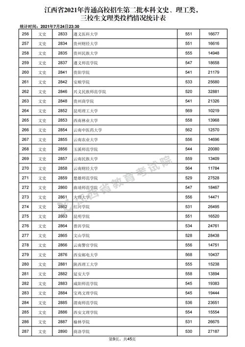 2020江西省中考专科中考分数线?(2020年江西各专科学校投档分数线)-图1 2020江西省中考专科中考分数线?(2020年江西各专科学校投档分数线)-图1