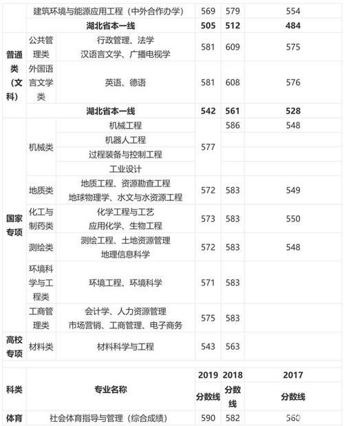 女生考上矿大意味什么?(中国矿业大学2020广东录取分数线)-图1 女生考上矿大意味什么?(中国矿业大学2020广东录取分数线)-图1