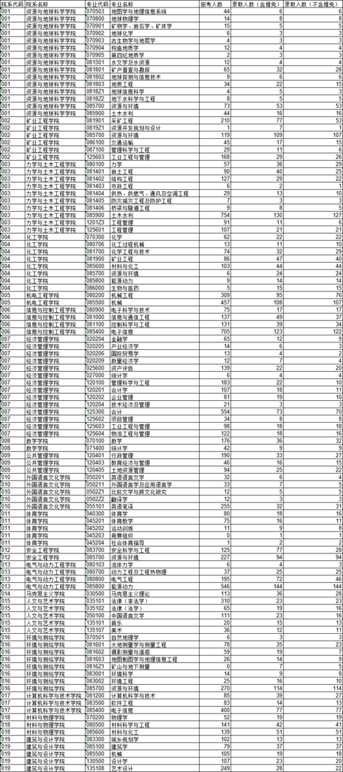 女生考上矿大意味什么?(中国矿业大学2020广东录取分数线)-图2 女生考上矿大意味什么?(中国矿业大学2020广东录取分数线)-图2